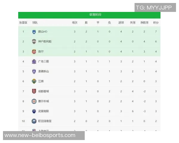 亚冠积分榜最新动态海港仅得1分垫底申花与蓉城紧随其后陷入困境 亚冠积分榜最新动态海港仅得1分垫底申花与蓉城紧随其后陷入困境