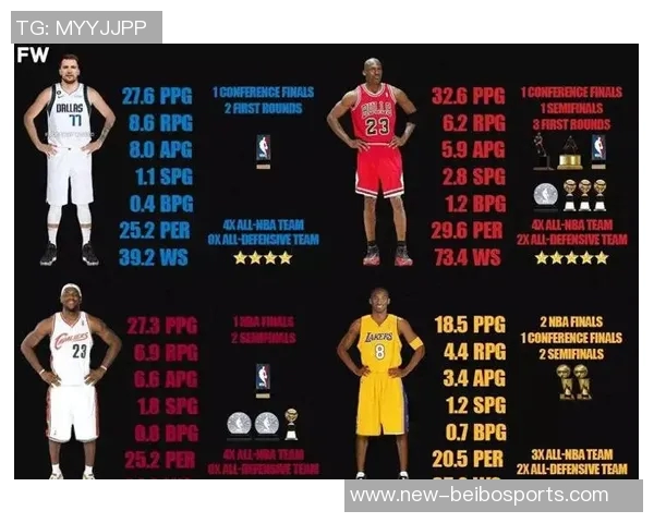 詹姆斯与东契奇2K模拟赛季数据对比分析：得分助攻全面解析