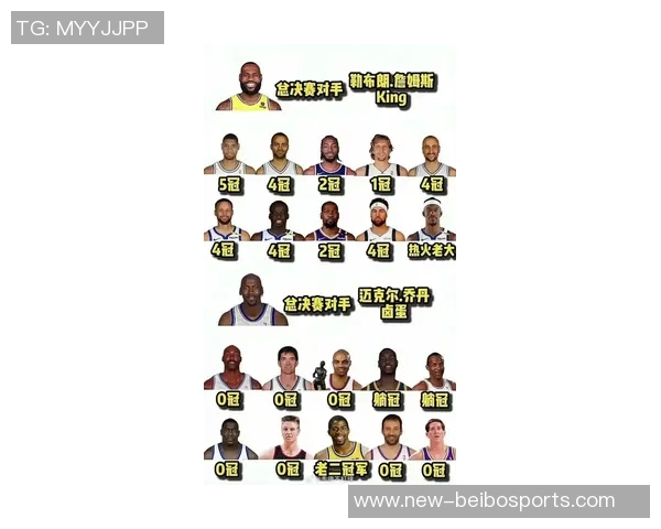 小乔丹队友数量追平詹姆斯历史第七姐夫与保罗分别为1和5